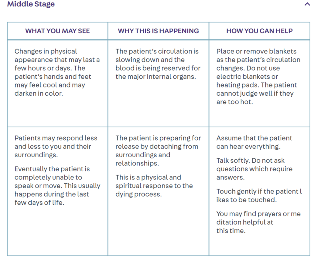 S2e36 What You Need To Know About The Stages Of Dying E1d Everyone