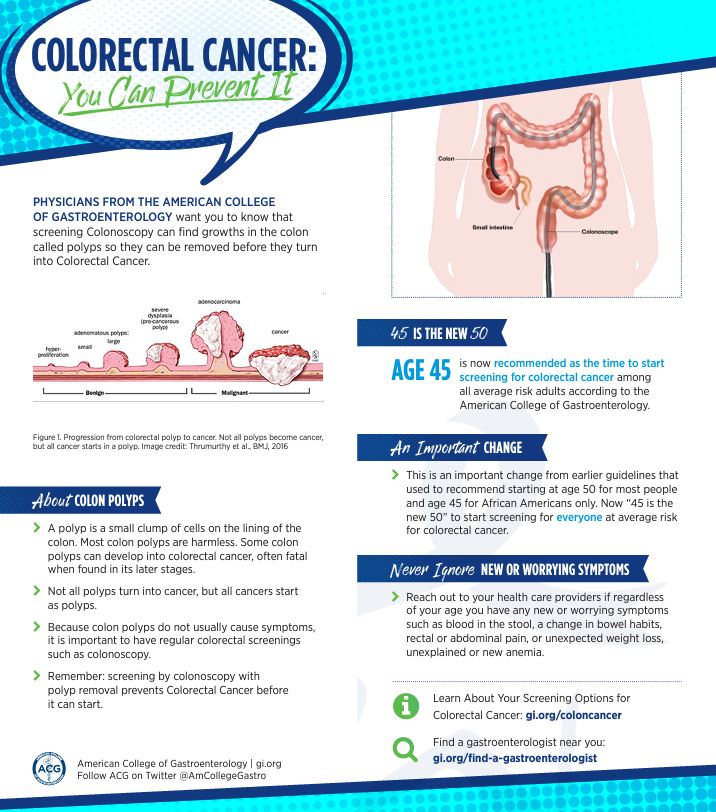 An information sheet with colorectal cancer facts for awareness, including colon polyps, screening age, risk factors