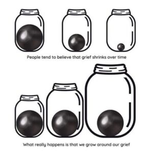 An image of three jars with a ball in it. the first row has the same size jars, but the balls inside get smaller, with the caption, "People tend to believe that grief shrinks over time" The second row has instead the same size balls, but the jars get larger. The Caption says "What really happens is we grow around our grief." We talk about the third year of grief in this episode. https://every1dies.org