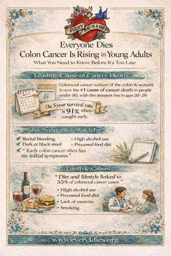 A comprehensive medical infographic on a vintage parchment background titled "Everyone Dies: Colon Cancer Is Rising In Young Adults." The graphic features sections on the 45-year-old screening recommendation, a list of subtle symptoms like rectal bleeding and black stools, and a breakdown of lifestyle causes (alcohol, diet, and smoking). It includes hand-drawn style illustrations of a doctor, a calendar with the number 45, and a survival rate note showing 91% when caught early.