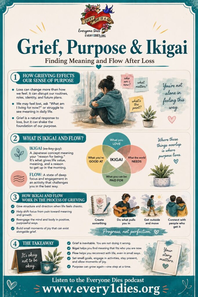 Infographic on grief, purpose, and ikigai from Everyone Dies podcast explaining how ikigai and flow help find meaning after loss.
